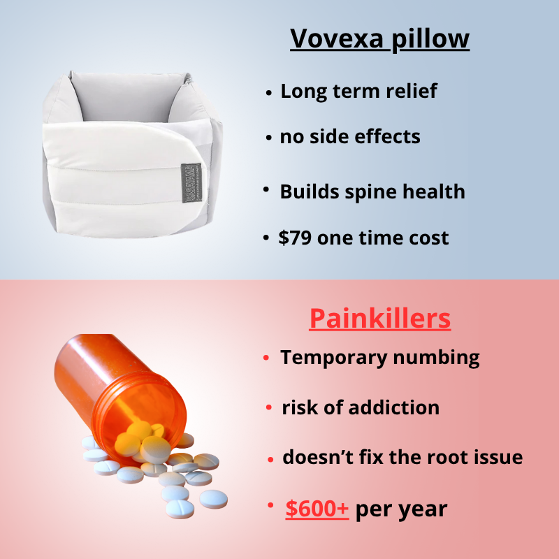 Vovexa™ Spinal Recalibration System Pillow