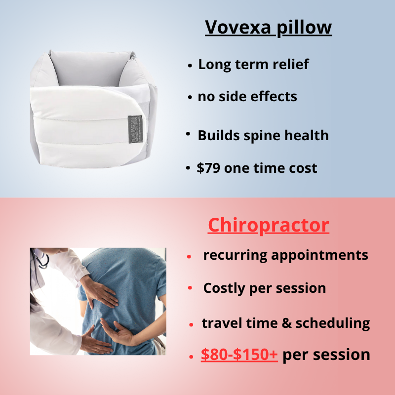 Vovexa™ Spinal Recalibration System Pillow