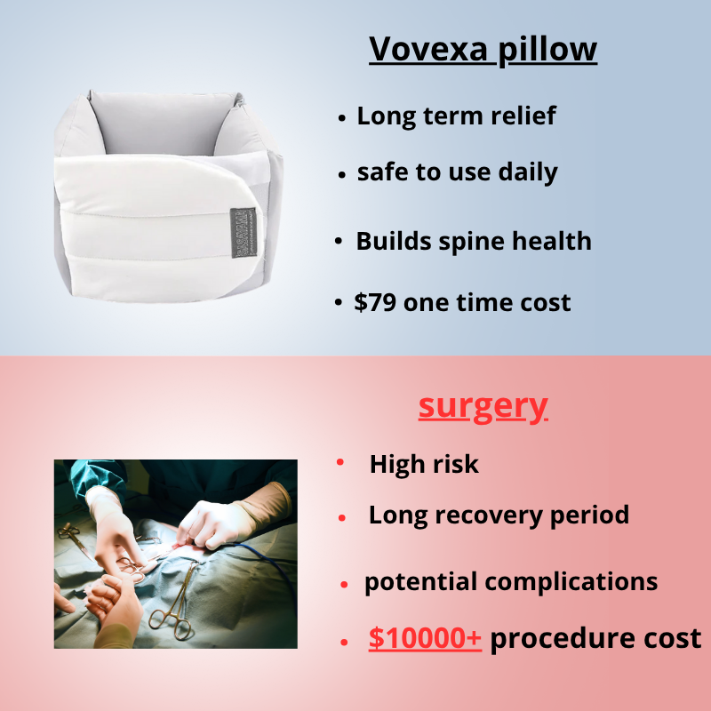 Vovexa™ Spinal Recalibration System Pillow