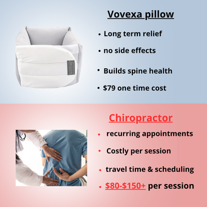 Vovexa™ Spinal Recalibration System Pillow